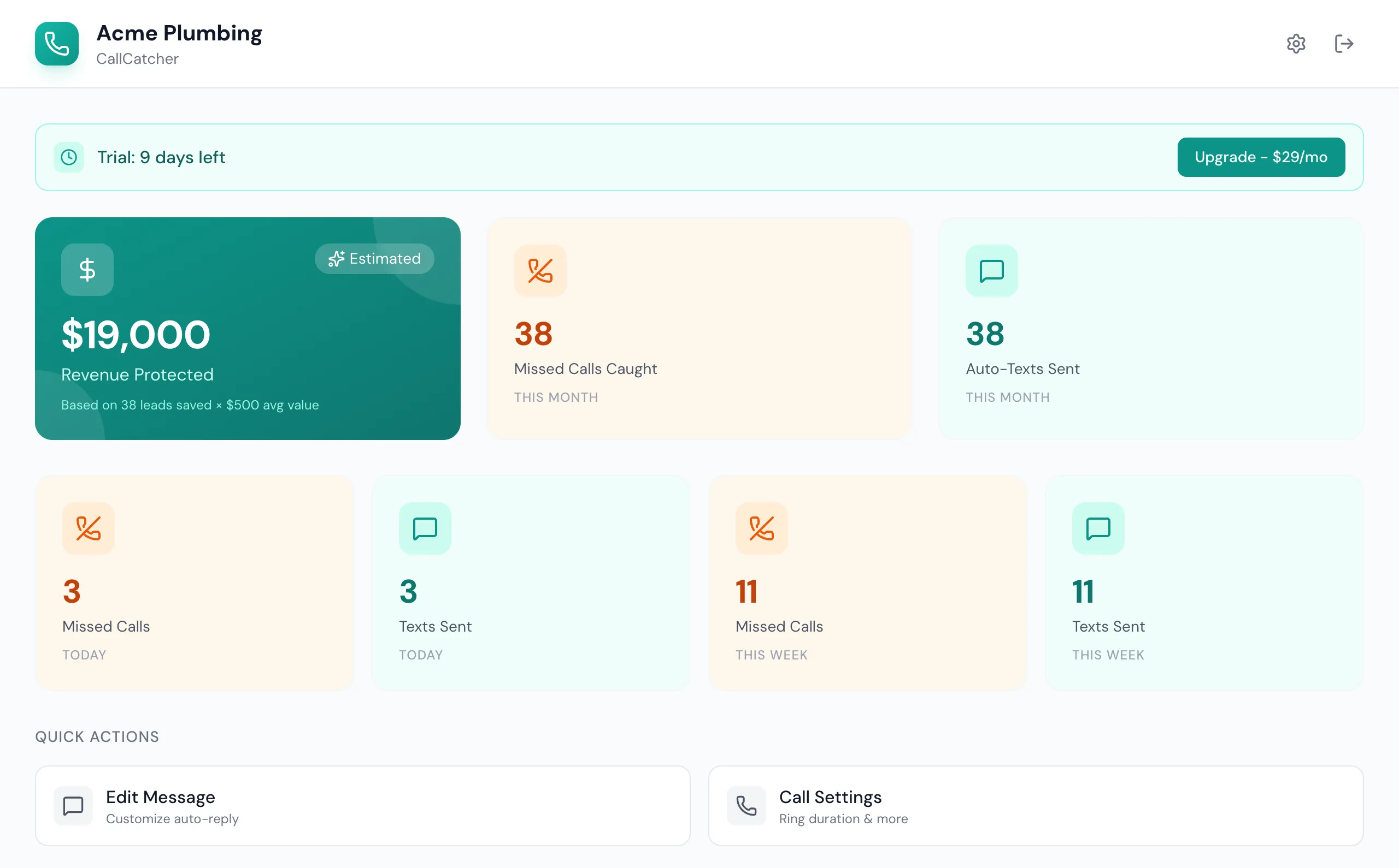 CallCatcher dashboard for a sample plumbing business: missed calls caught, auto-texts sent, and trial status.